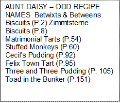 AUNT DAISY  ODD RECIPE NAMES  Betwixts & Betweens  Biscuits (P.2) Zimmtsterne Biscuits (P.8)                 Matrimonial Tarts (P.54)              Stuffed Monkeys (P.60)                   Cecils Pudding (P.92)                        Felix Town Tart (P.95)                      Three and Three Pudding (P. 105) Toad in the Bunker (P.151) 

